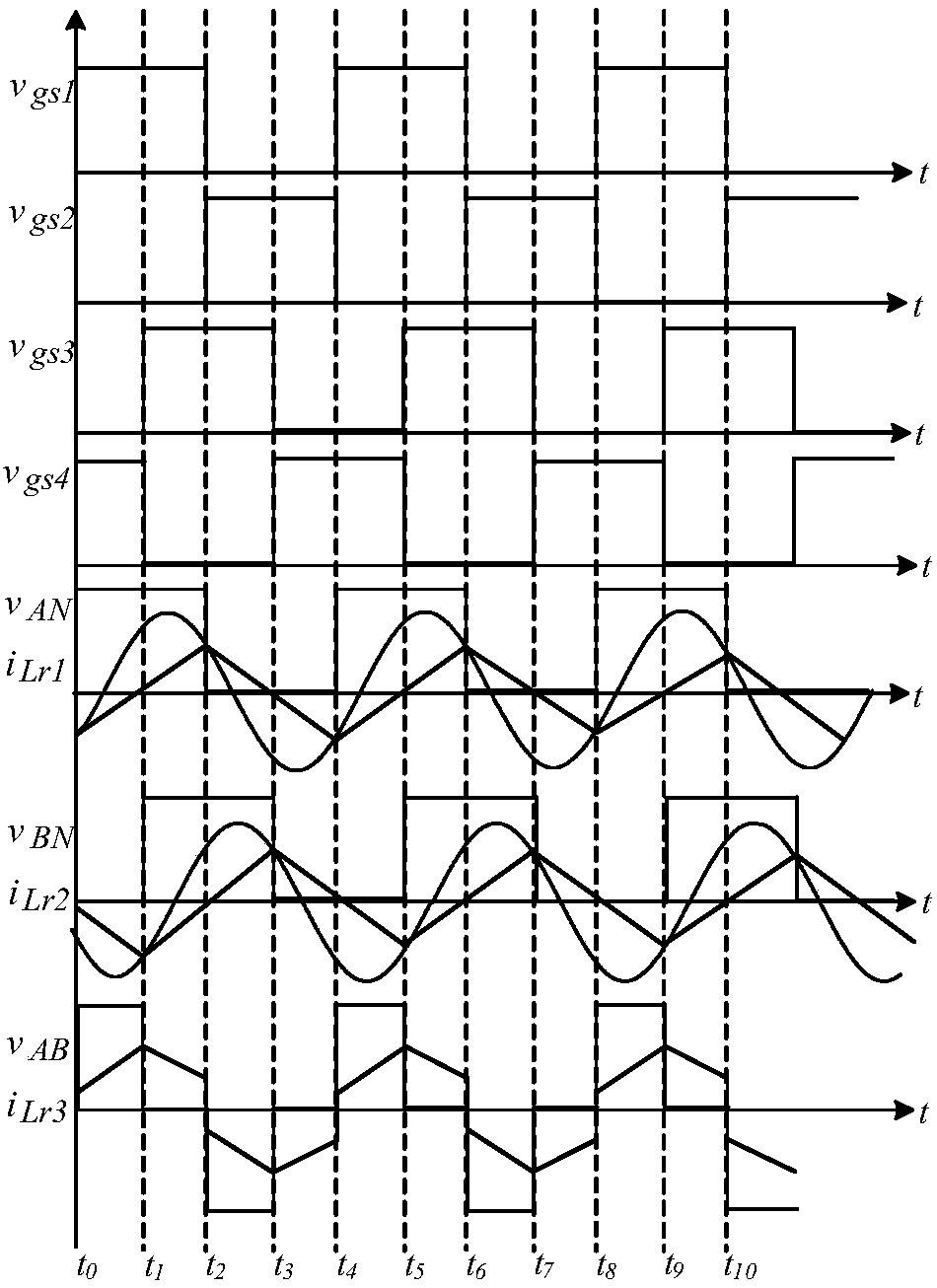 Hybrid-modulation isolation-type double-path output DC-DC convertor