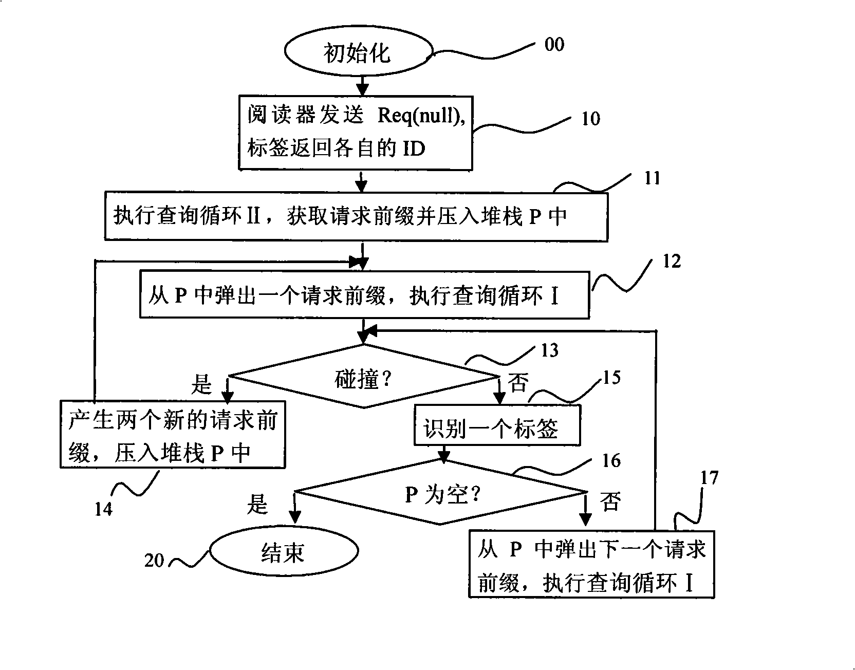 Label recognition anti-collision method for RFID system