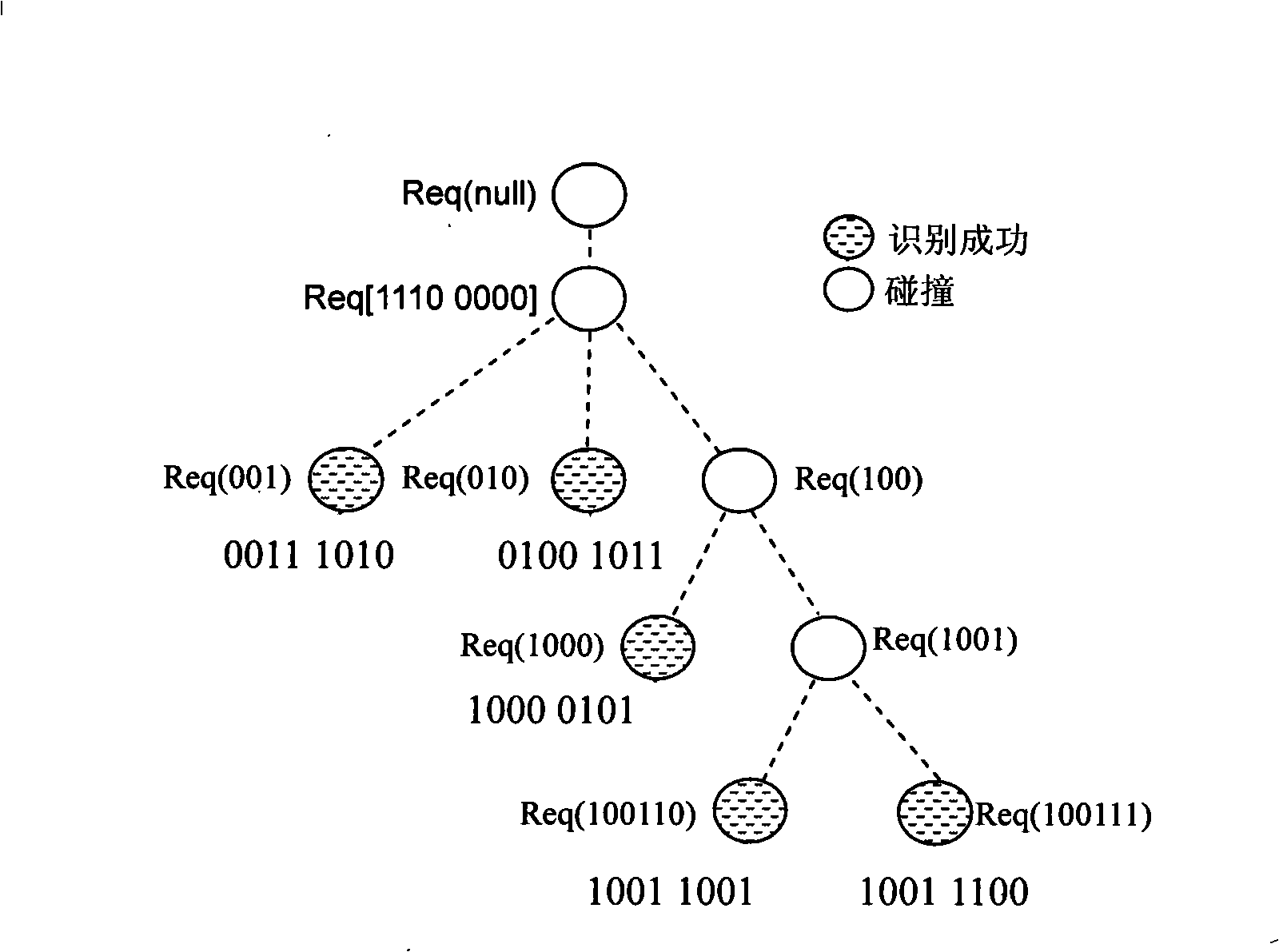 Label recognition anti-collision method for RFID system