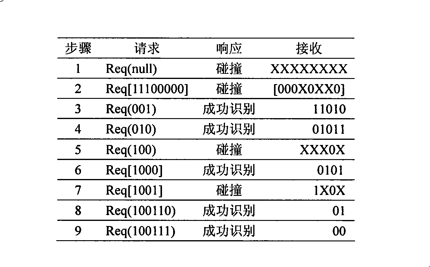 Label recognition anti-collision method for RFID system