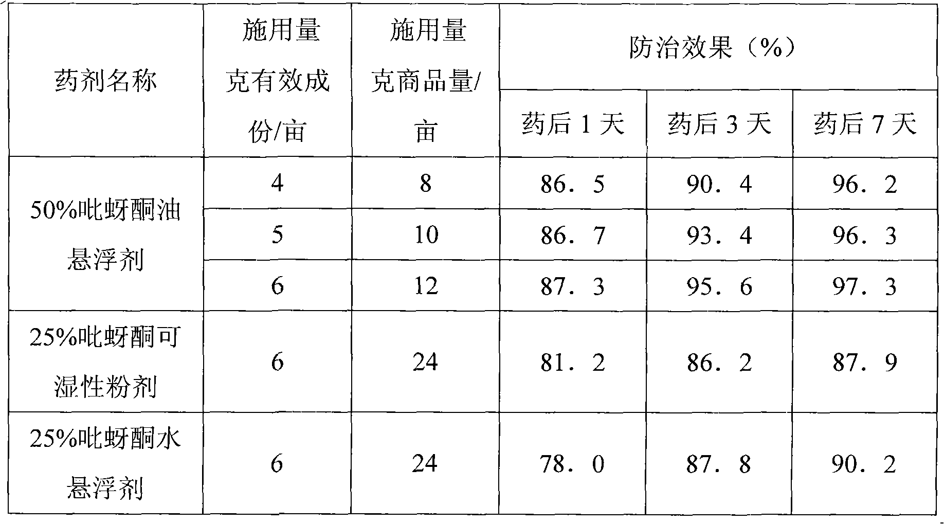 Pymetrozine oil suspending agent and preparation method thereof