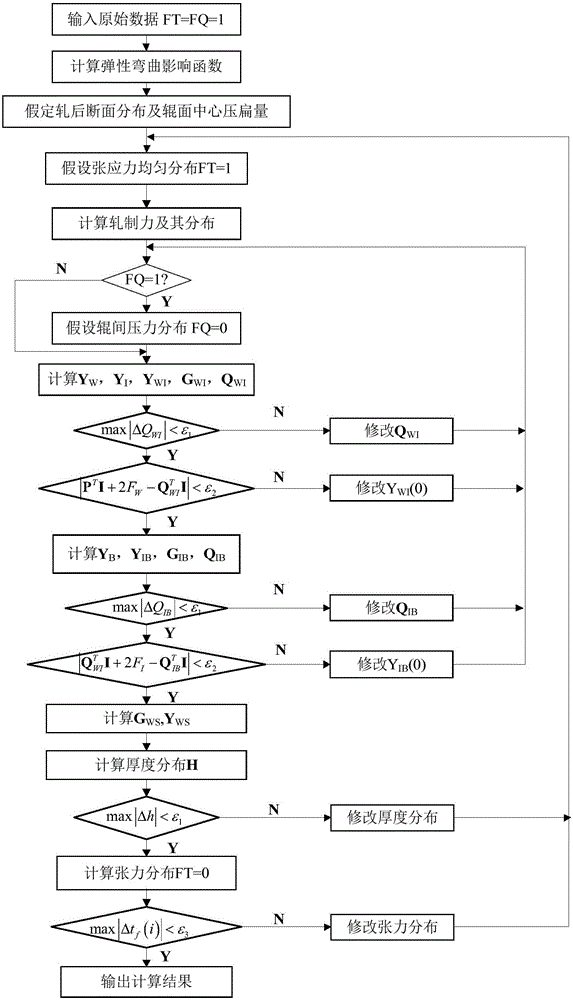 Setting method and device for roll bending force of six-roller cold-rolling mill