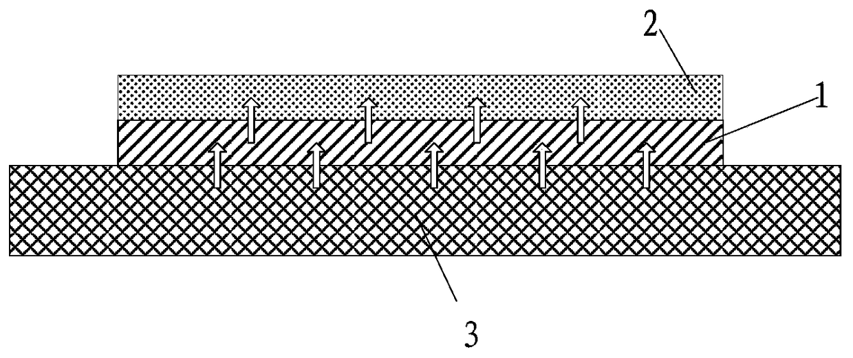 Heat dissipation device, heat dissipation method and electronic equipment