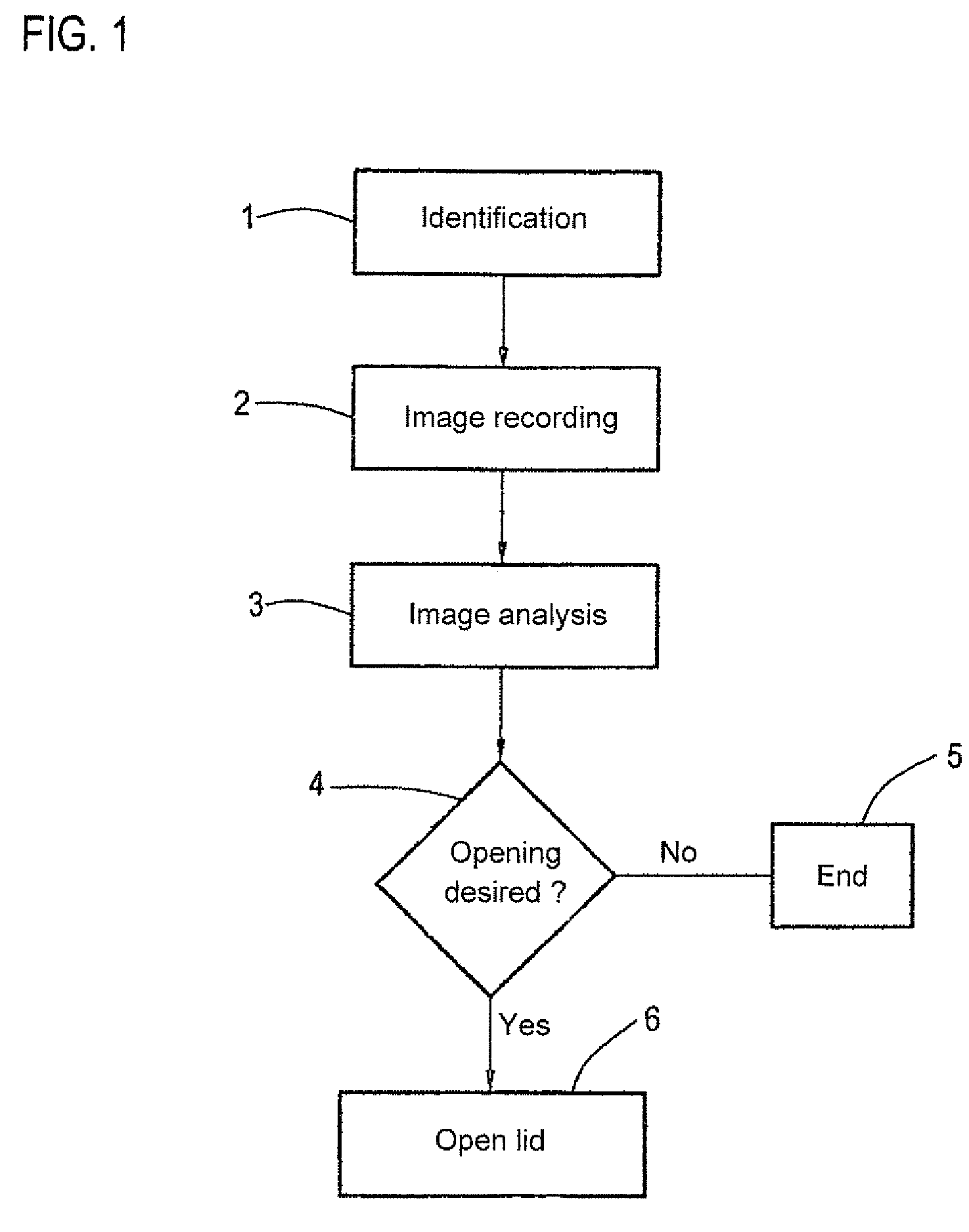 Method for controlling a vehicle boot lid of a vehicle and associated vehicle