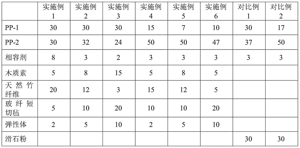 Micro-foamed multiphase fiber-reinforced polypropylene composite material and preparation method thereof