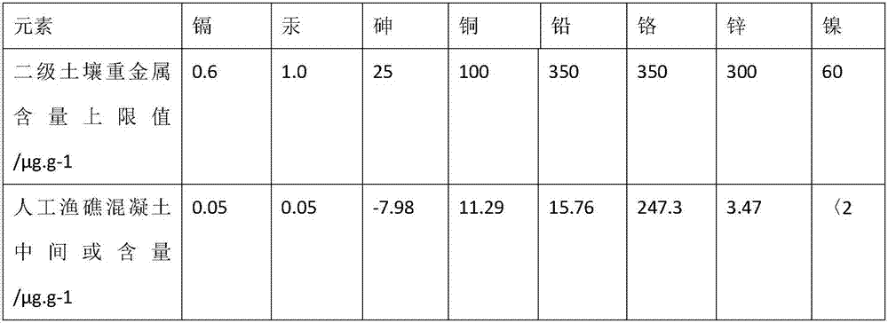 Method of manufacturing artificial fish reef with residence frame to be disassembled