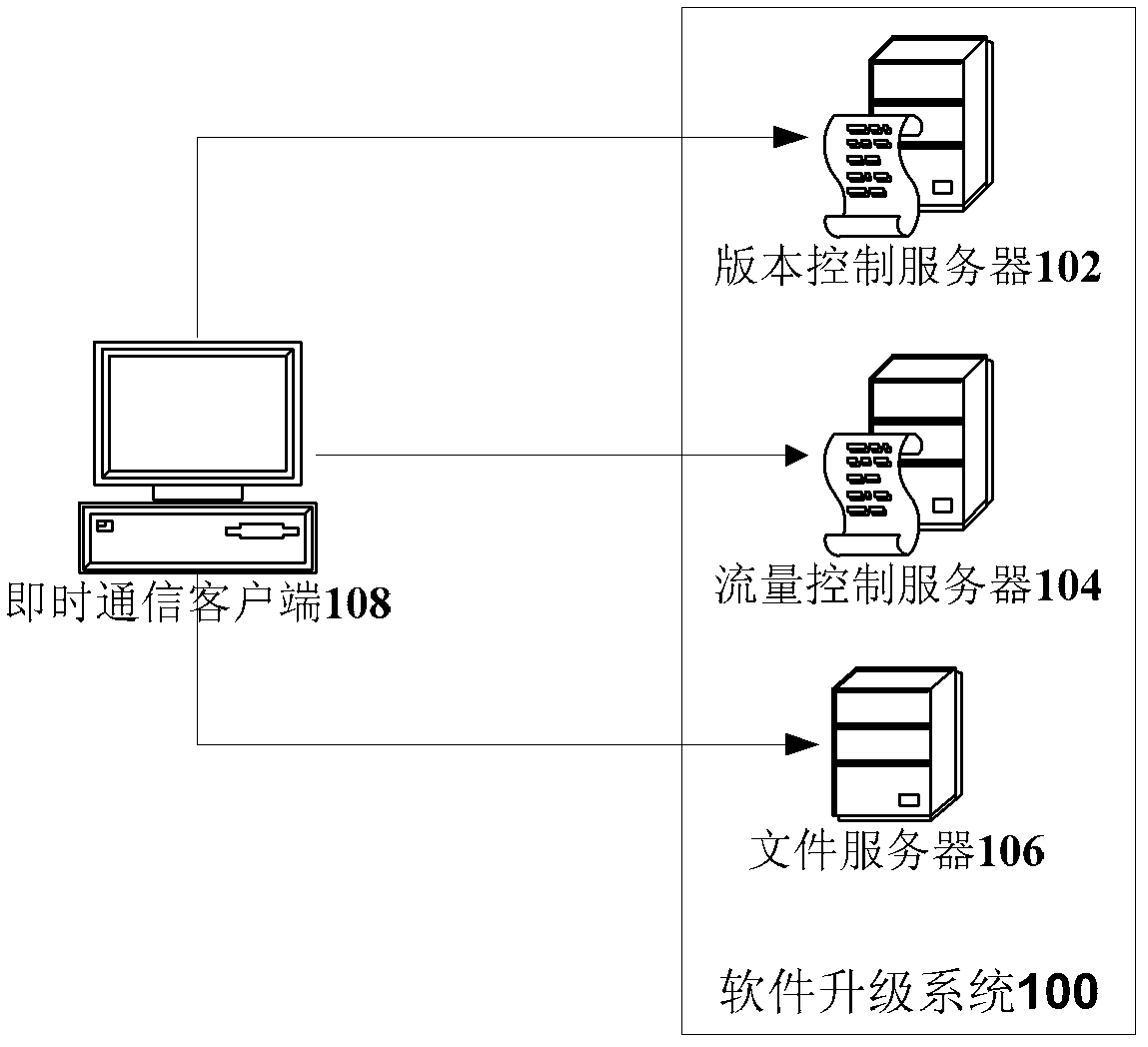 Software upgrading method and software upgrading system