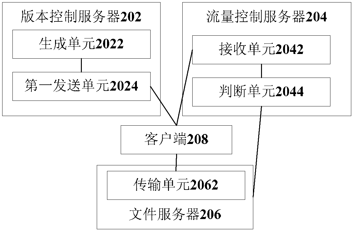 Software upgrading method and software upgrading system