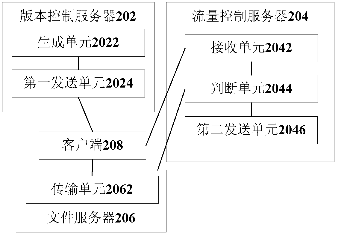 Software upgrading method and software upgrading system