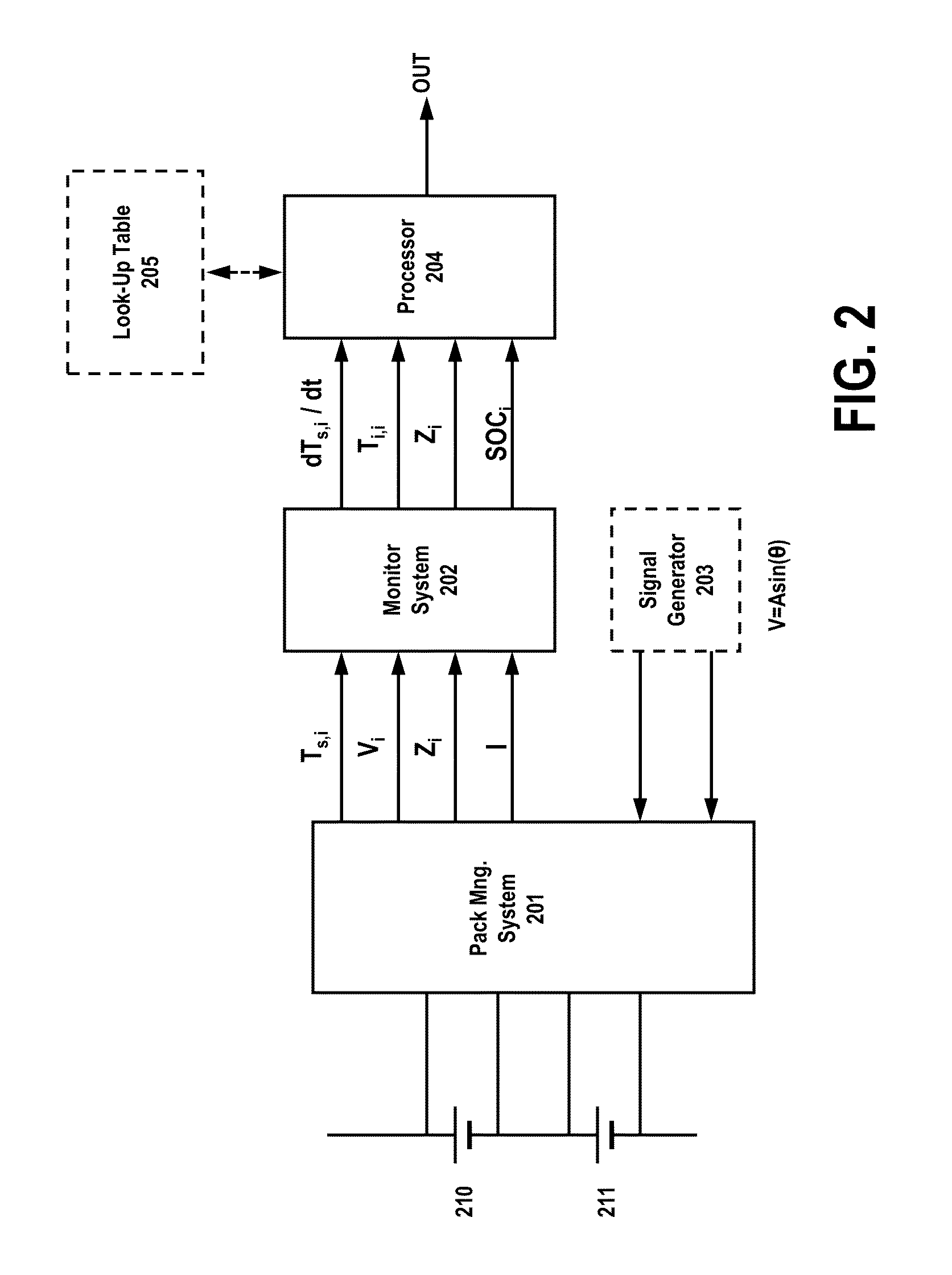 Advanced battery early warning and monitoring system