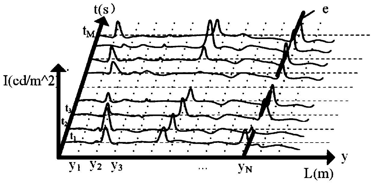 A Real-time Estimation Method of Expressway Traffic Parameters Based on Distributed Optical Fiber