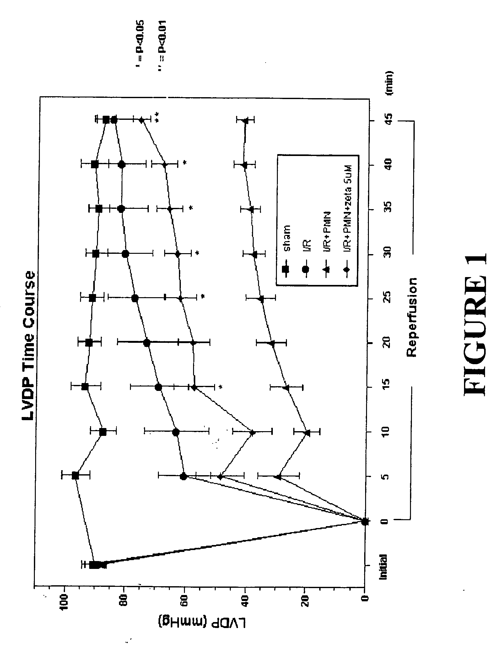 Perfusion and/or preservation solution for organs