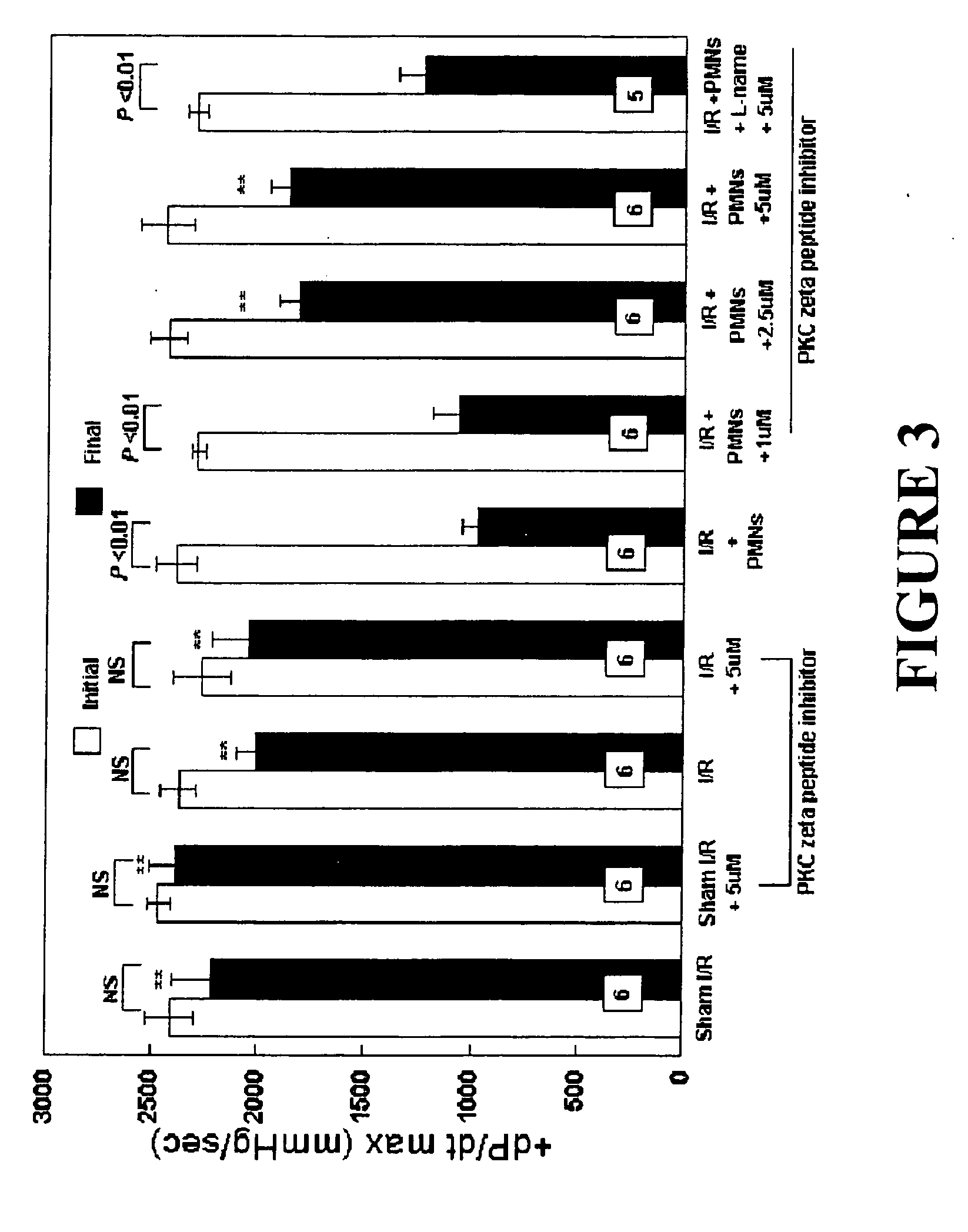 Perfusion and/or preservation solution for organs