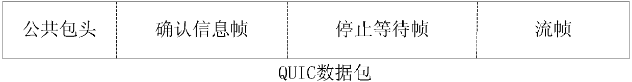 Data processing method and terminal