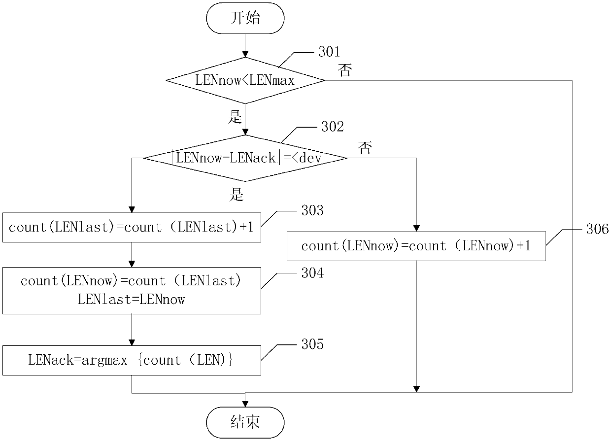 Data processing method and terminal