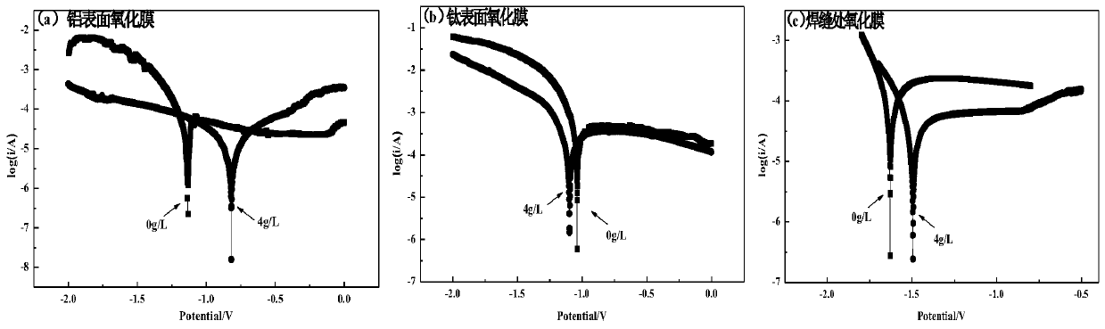 Method for preparing micro-arc oxidation film of aluminum titanium composite plate