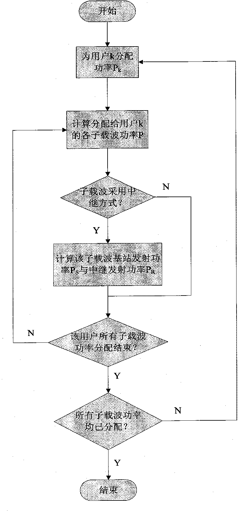 Method for optimizing downlink OFDMA cellular system