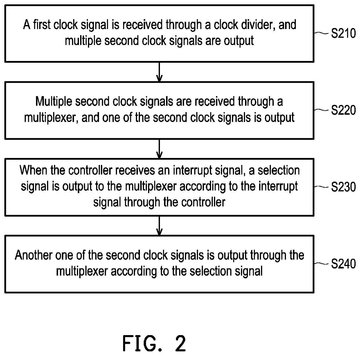 Clock step control circuit and method thereof