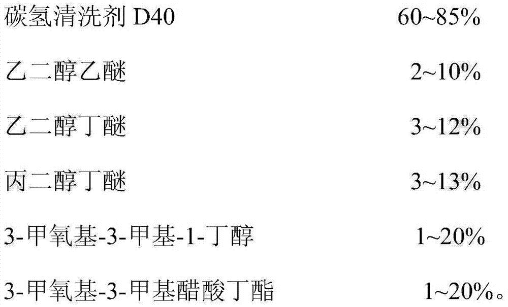 Cleaning method for objects before electroplating