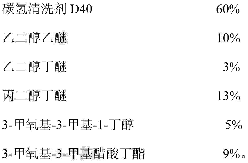 Cleaning method for objects before electroplating