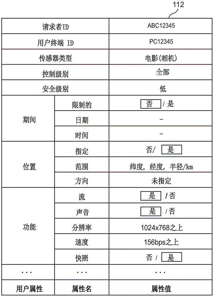 Sensor share control device, method, and computer program