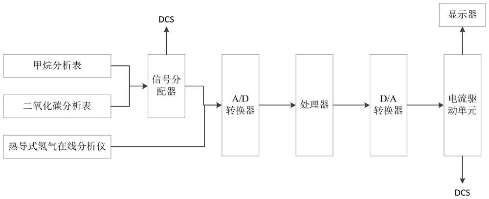 Interference value self-adaptive suppression system of thermal conductivity type hydrogen online analyzer