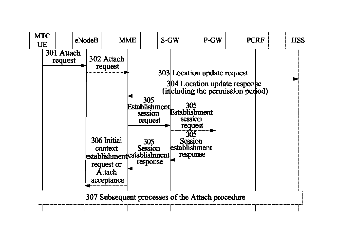 Method, mobile management unit and gateway for restricting MTC device to access and communicate