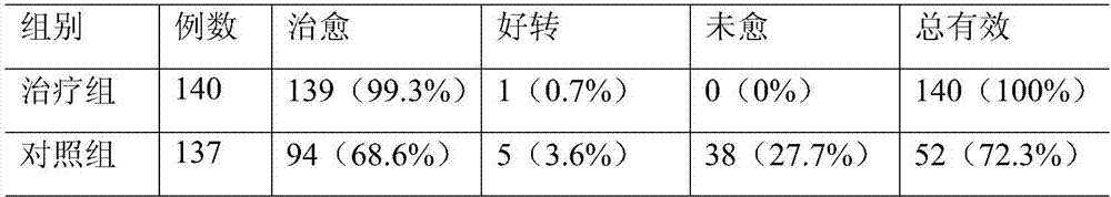 Chinese medicinal preparation for treatment of blood transfusion hemolytic reaction