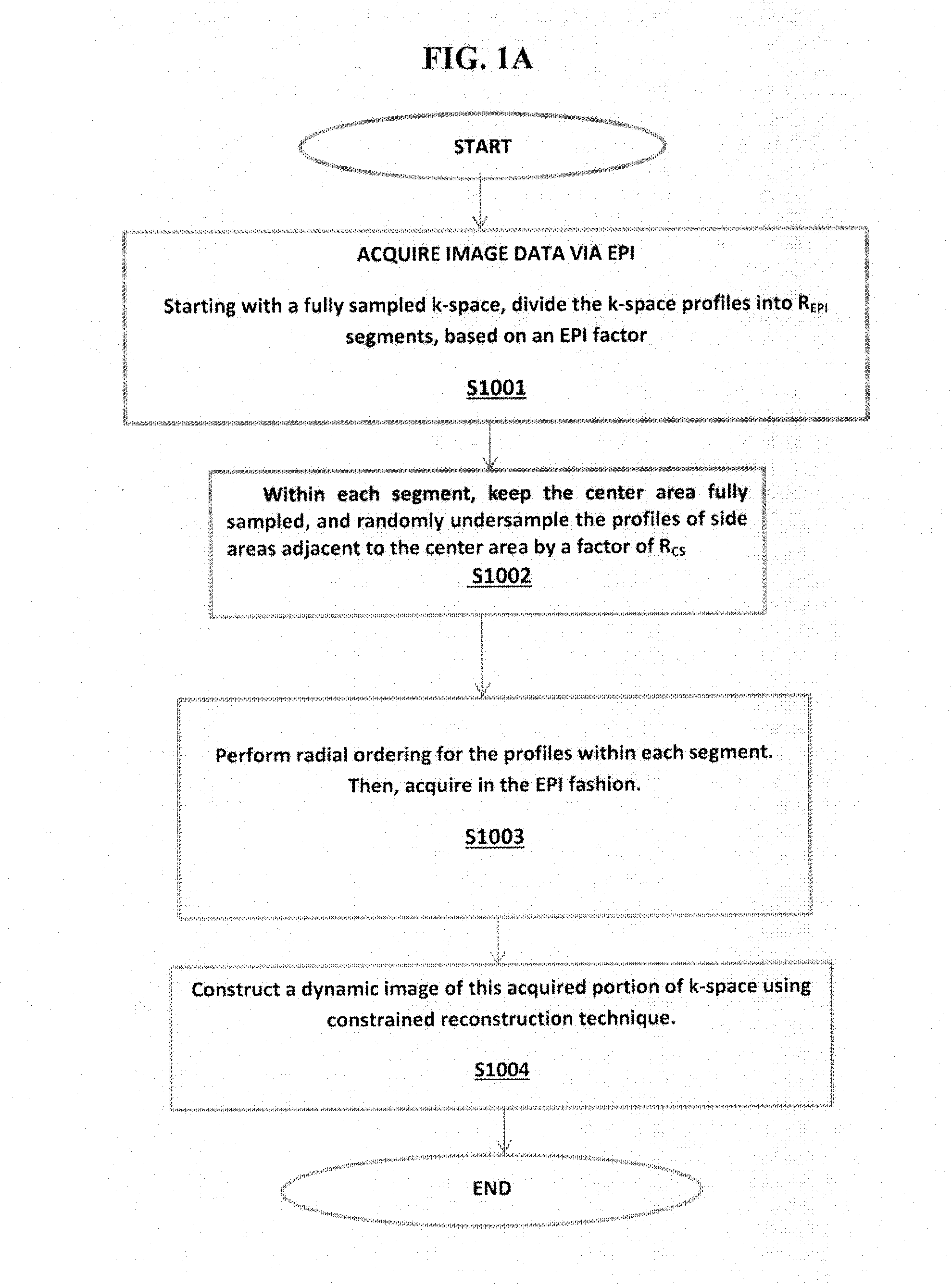 Methods and apparatus for reducing scan time of phase contrast MRI