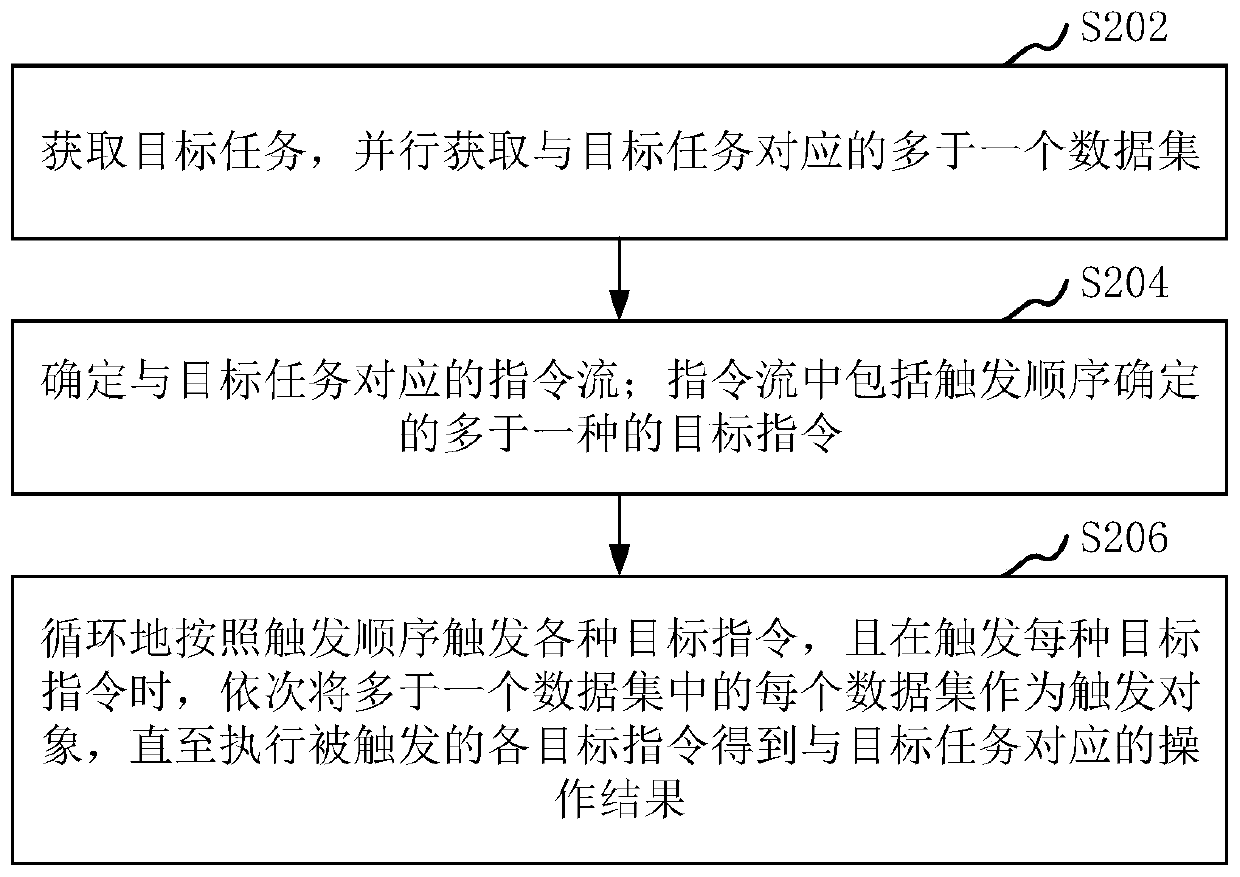 Data processing method and device, computer equipment and storage medium