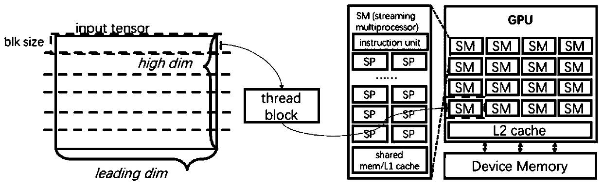 Data processing method and device, computer equipment and storage medium