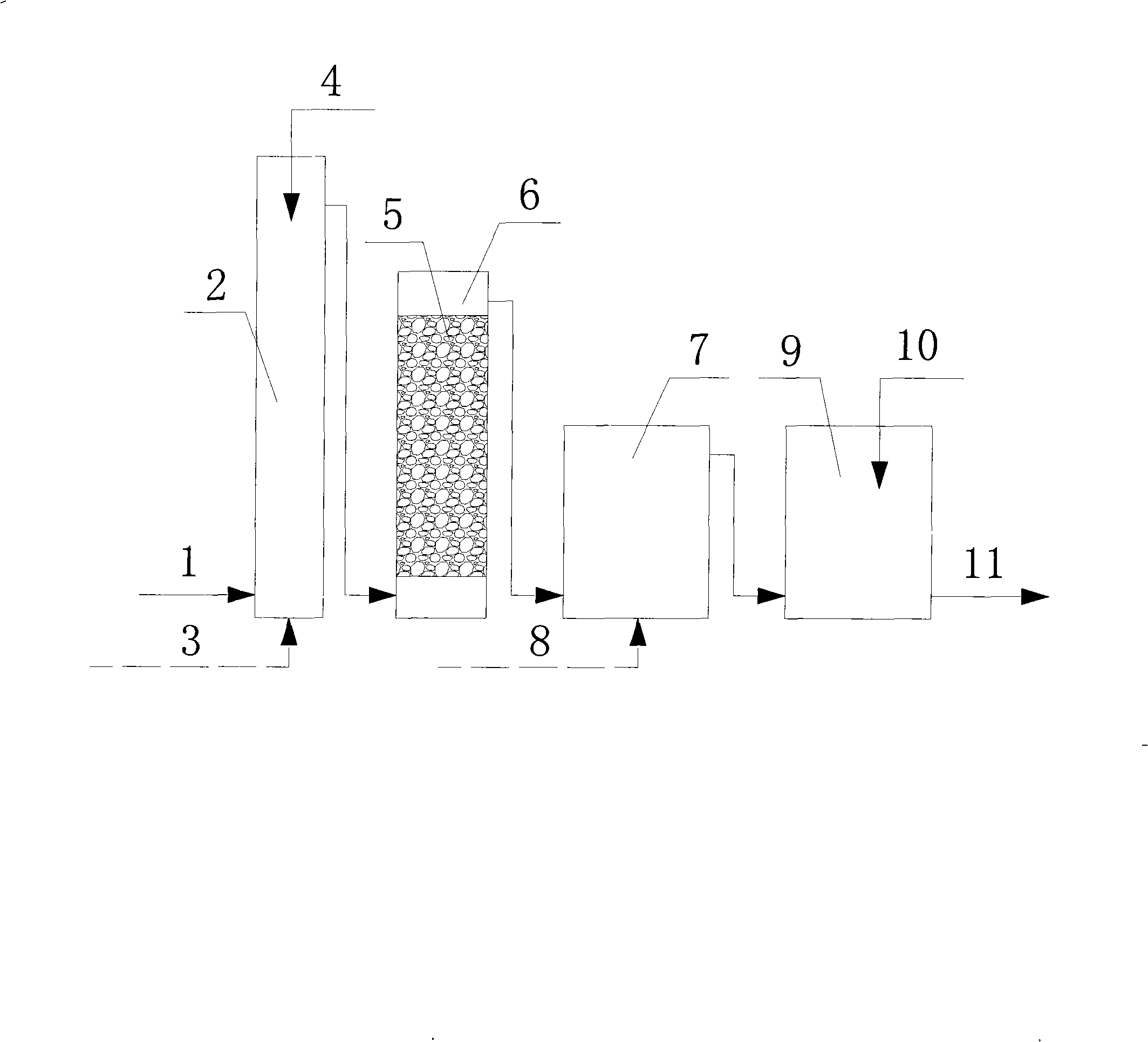 Water treatment process of O3/H2O2/multiphase-fenton