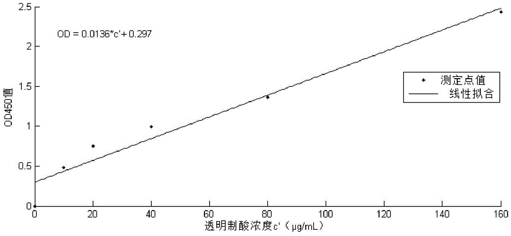 Grape branch extract and preparation method and application thereof