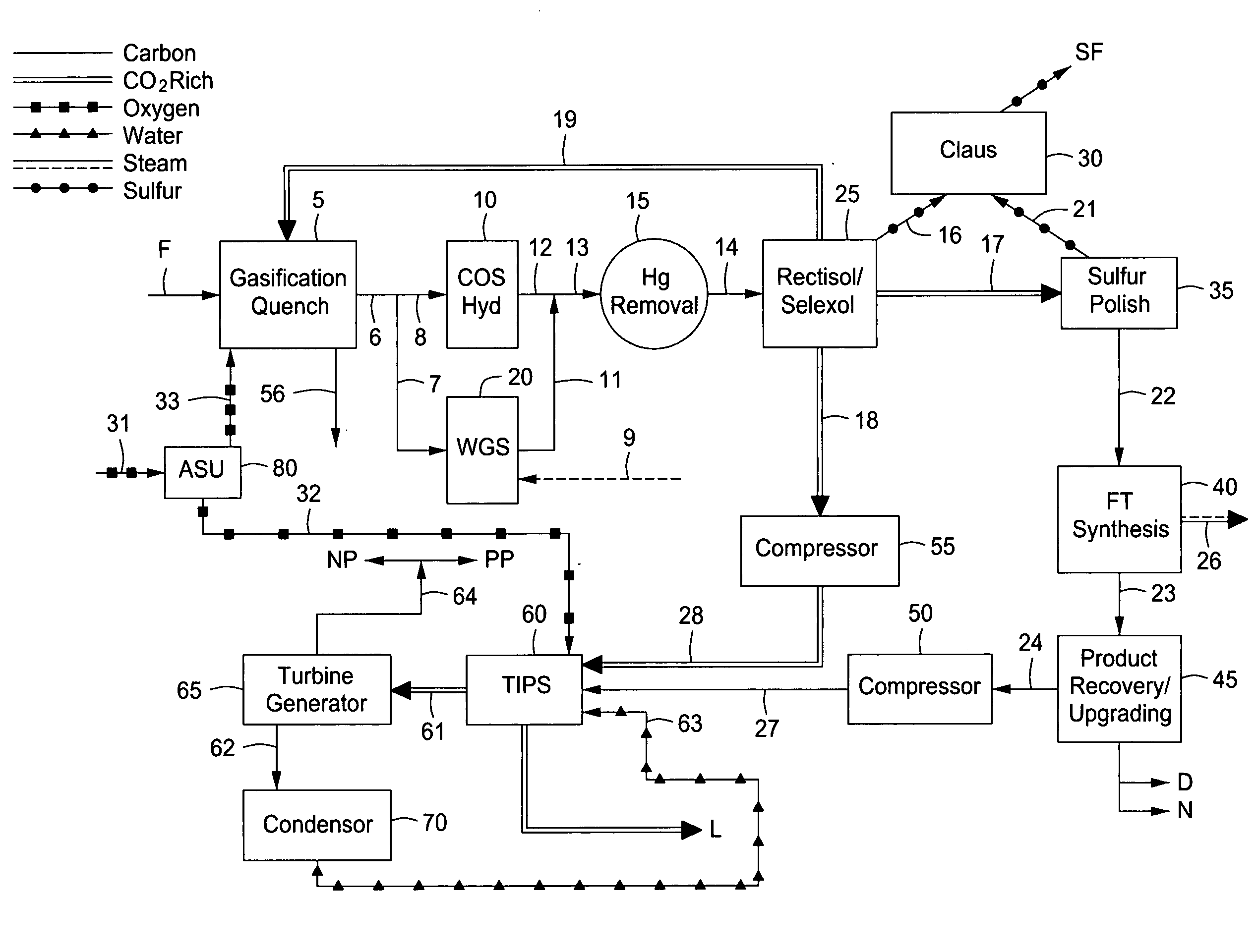 Carbon capture compliant polygeneration