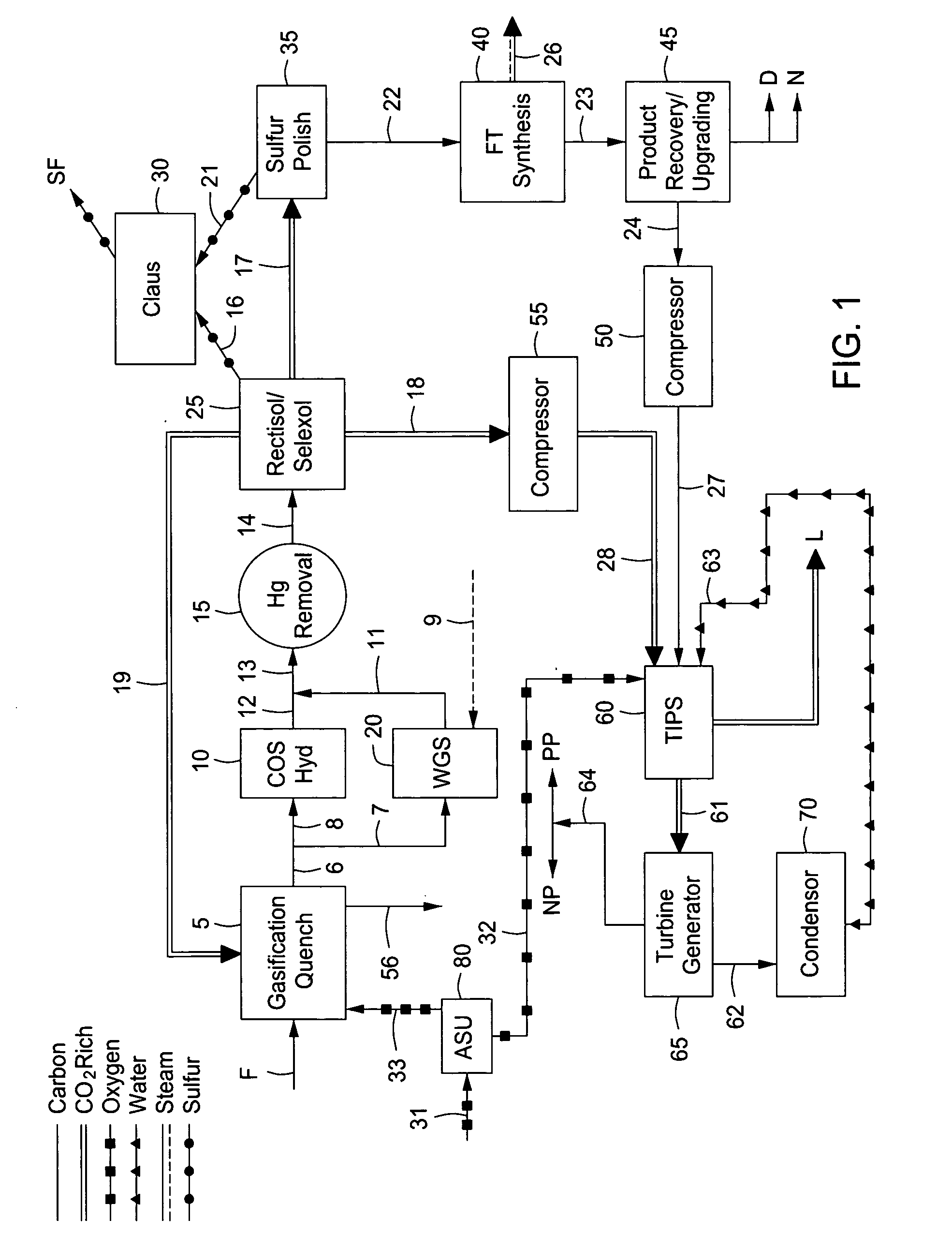 Carbon capture compliant polygeneration