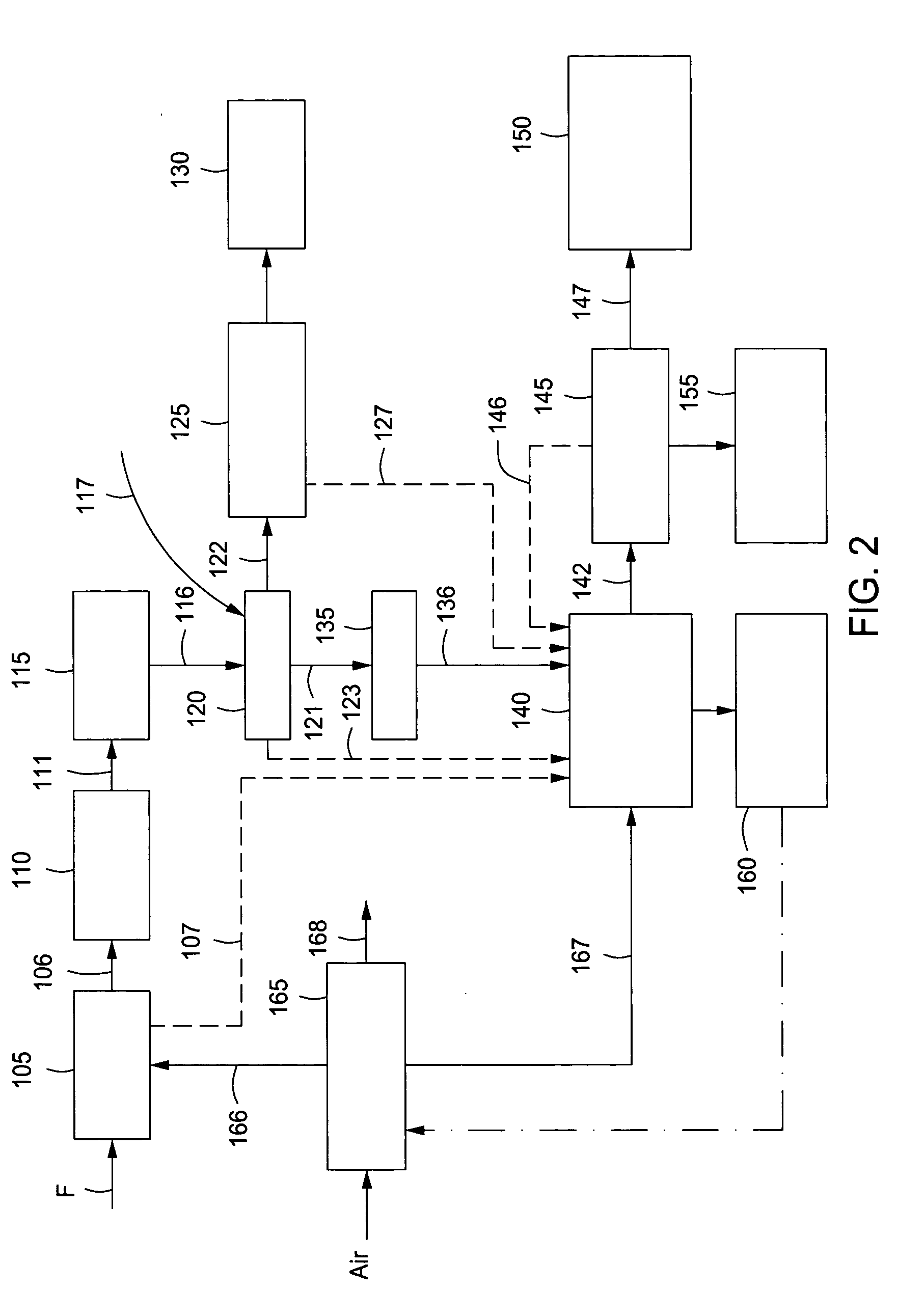 Carbon capture compliant polygeneration