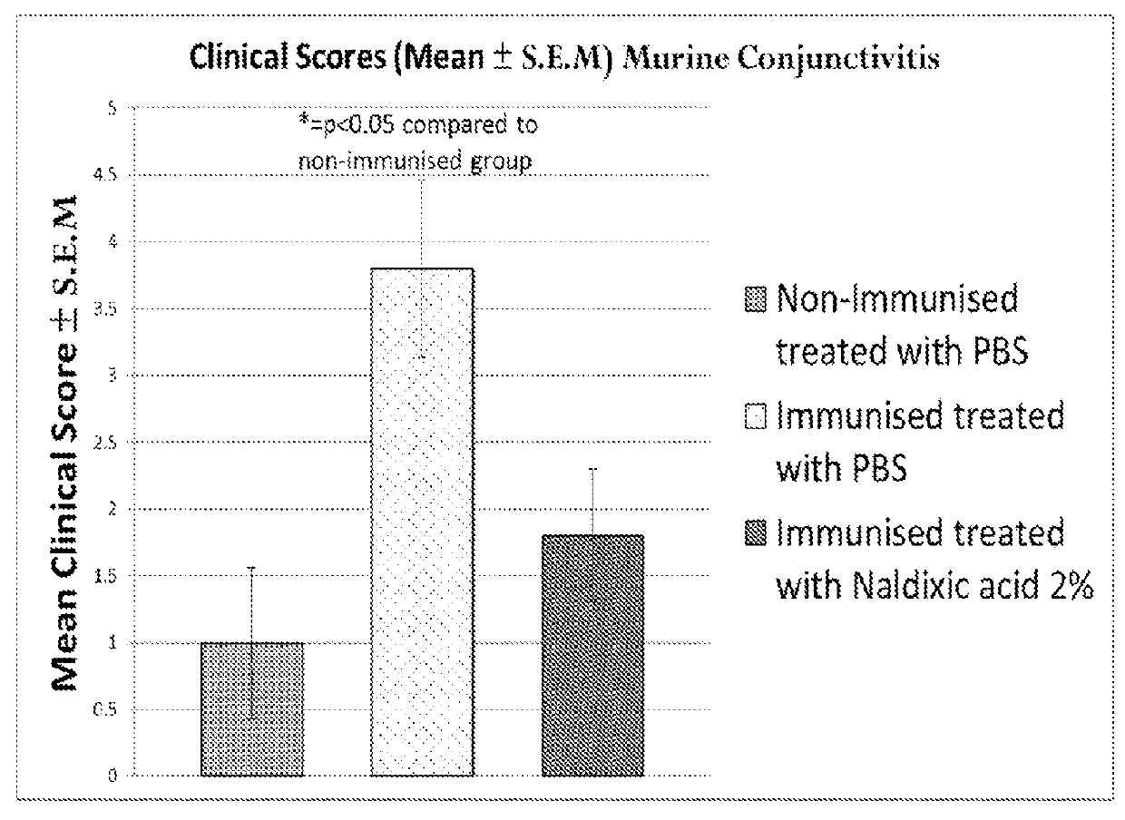 The Local Treatment of Inflammatory Ophthalmic Disorders