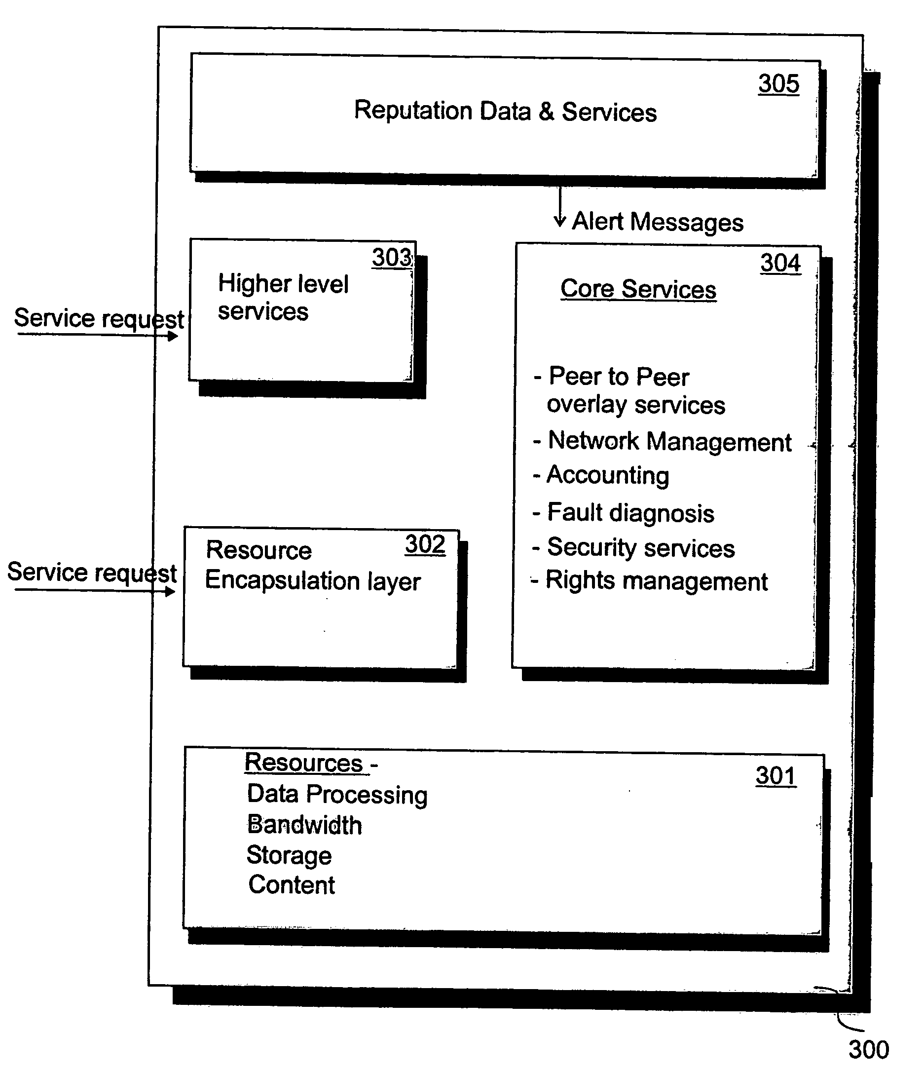 Management of peer-to-peer networks using reputation data