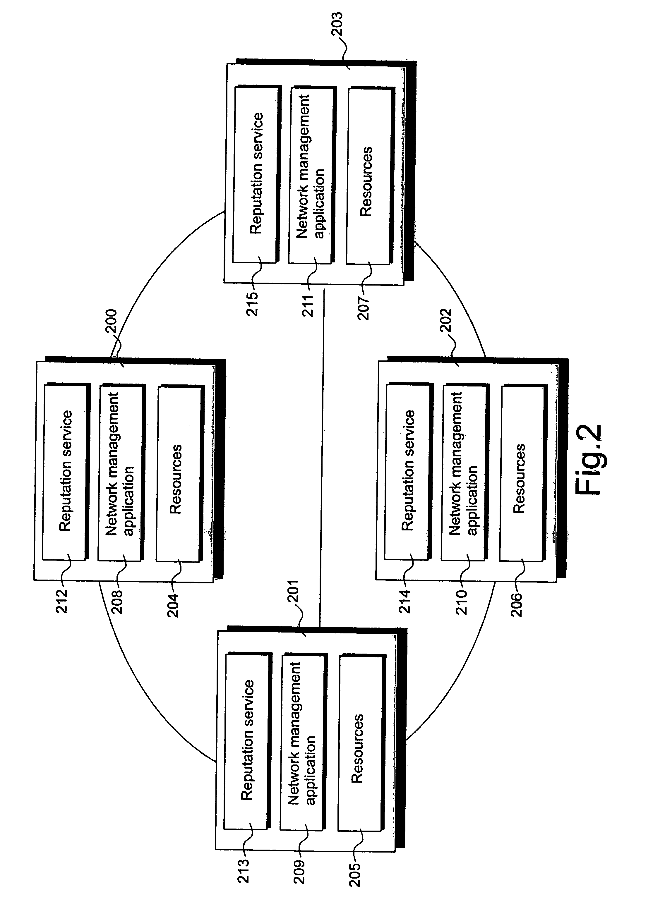 Management of peer-to-peer networks using reputation data