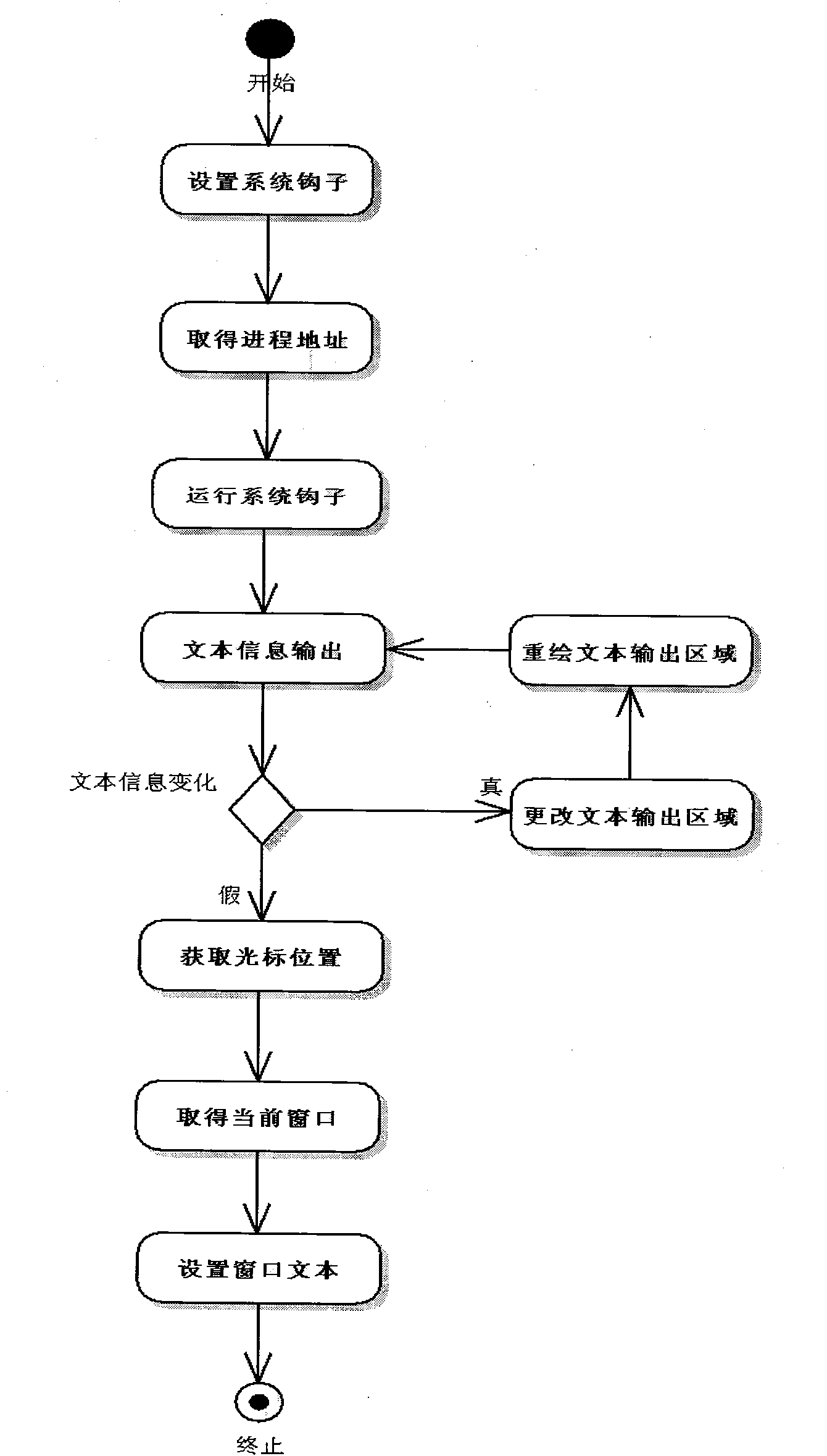 Method for extracting computer screen information for medical administration