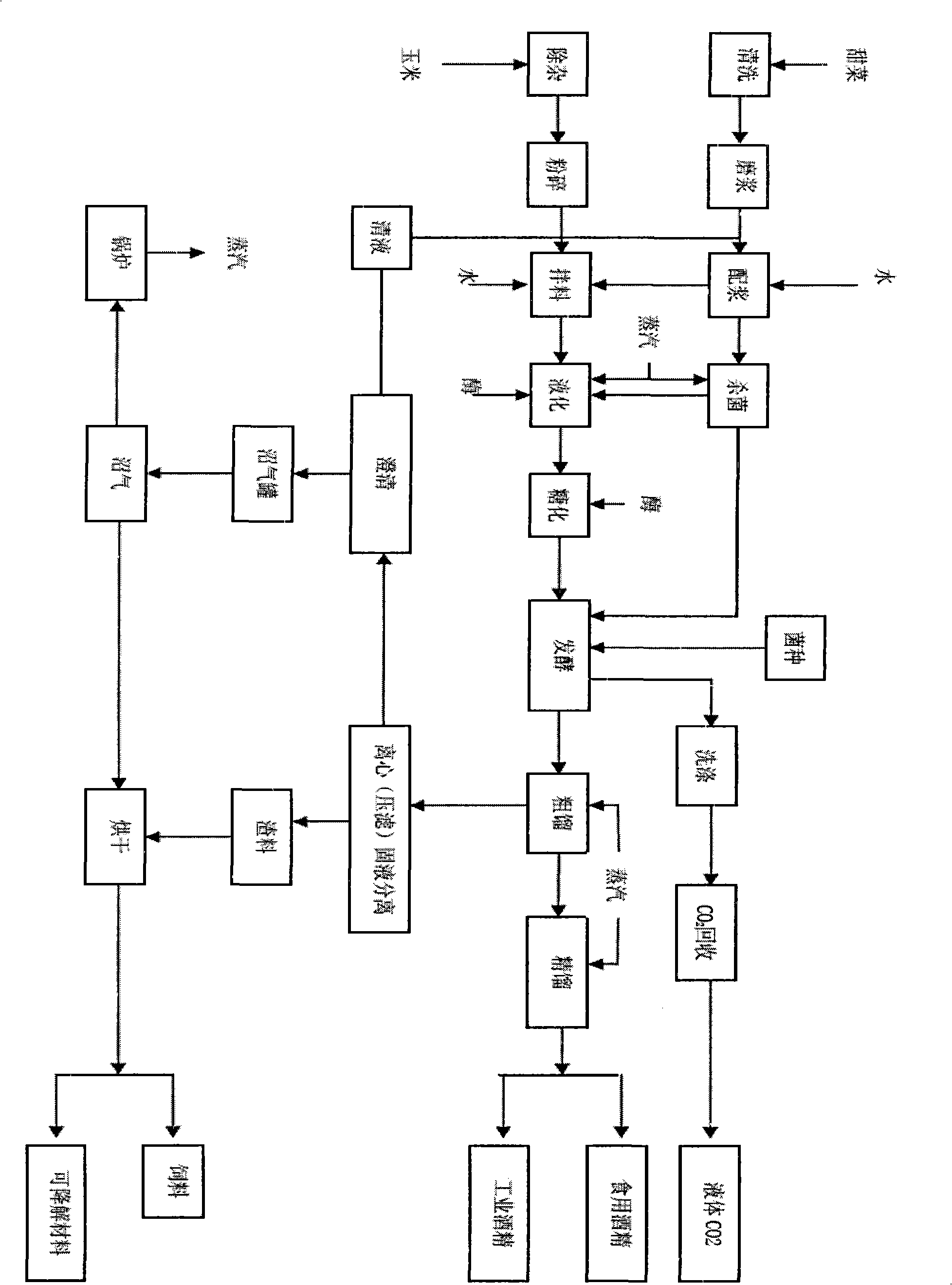 Technique for brewing alcohol