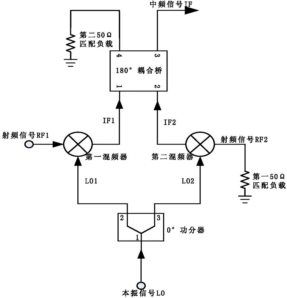 Mixer and method capable of outputting local oscillation harmonic amplitude through cancellation and suppression