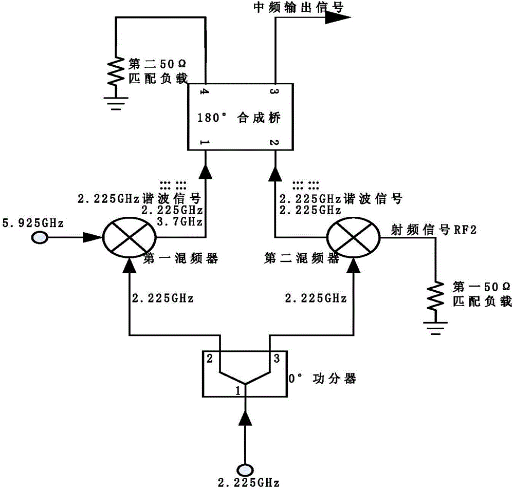 Mixer and method capable of outputting local oscillation harmonic amplitude through cancellation and suppression