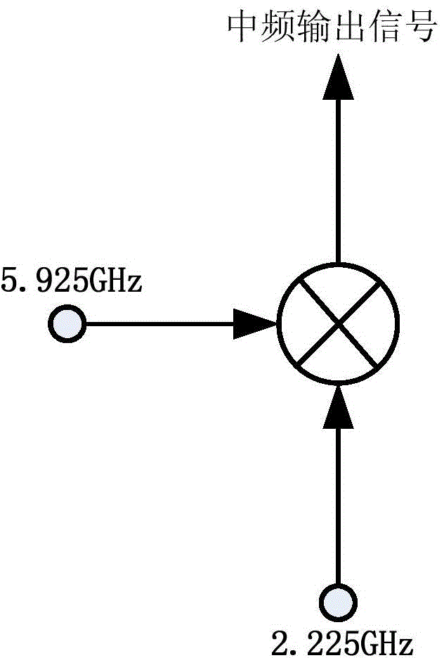 Mixer and method capable of outputting local oscillation harmonic amplitude through cancellation and suppression