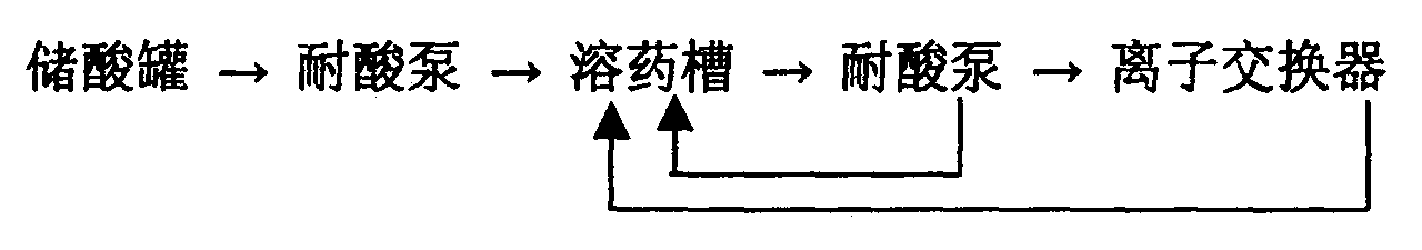 Device for cleaning ion exchange resin poisoned by iron and cleaning method