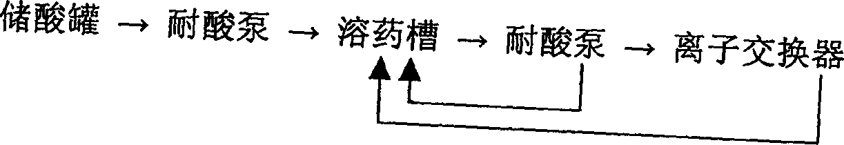 Device for cleaning ion exchange resin poisoned by iron and cleaning method