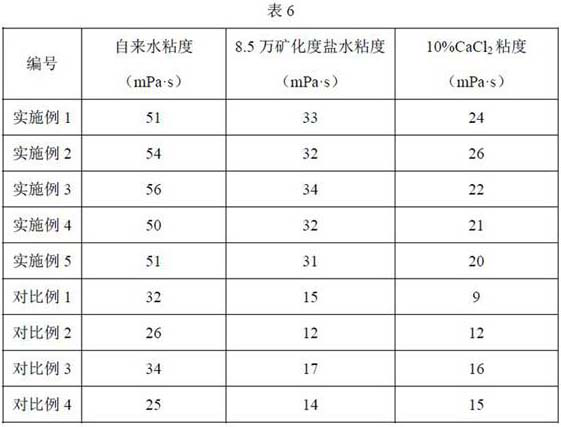 Composition for preparing fracturing thickening agent, fracturing thickening agent and preparation method of fracturing thickening agent