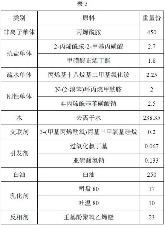 Composition for preparing fracturing thickening agent, fracturing thickening agent and preparation method of fracturing thickening agent