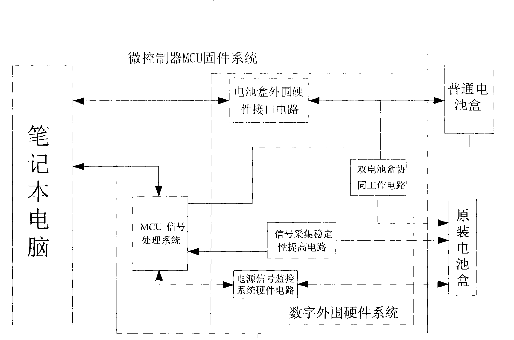 Note book battery box and method of use thereof