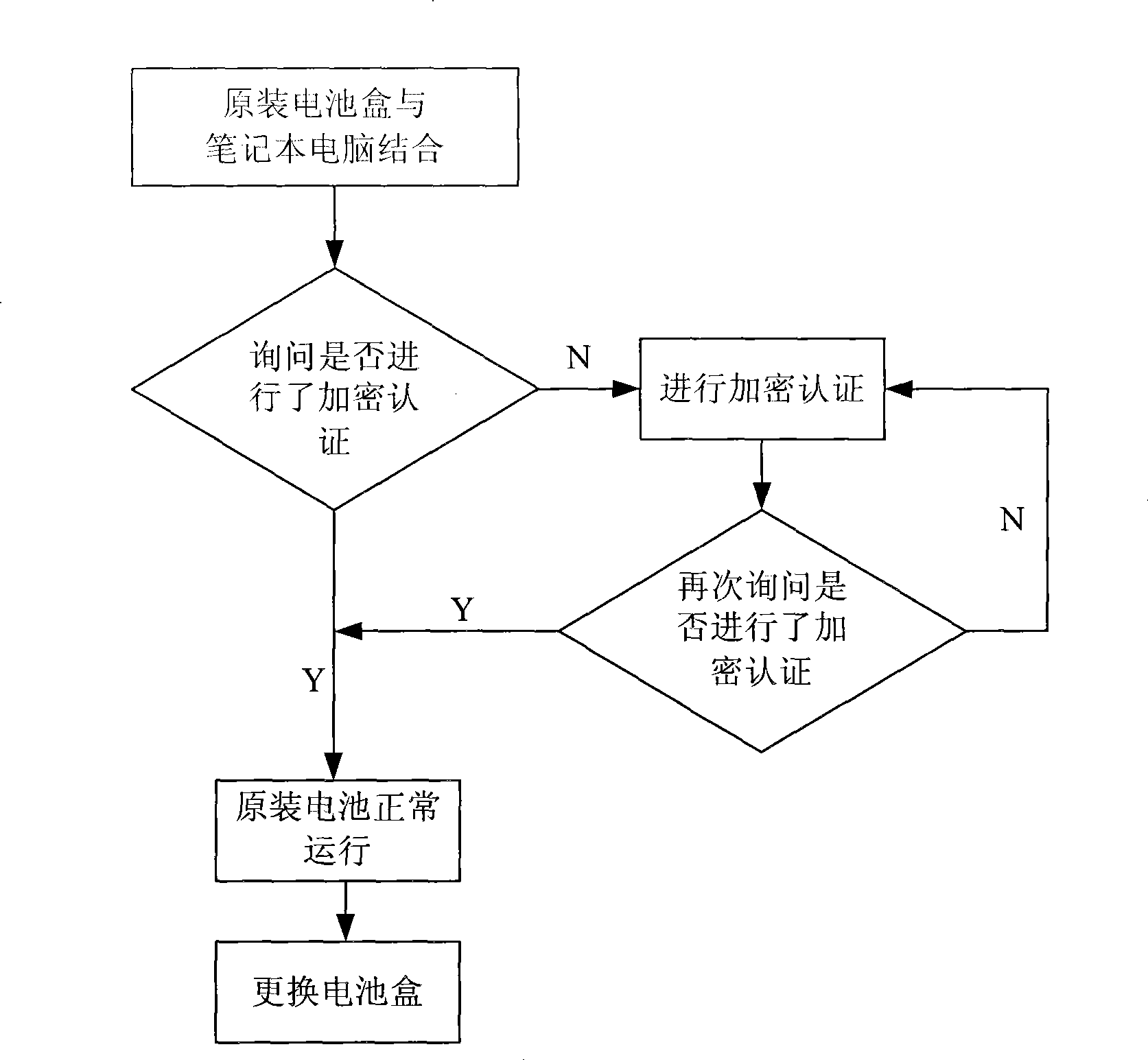 Note book battery box and method of use thereof